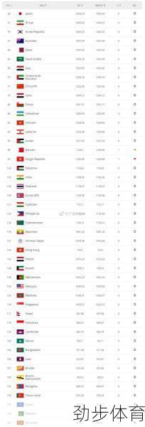 各国足球积分排名(各国足球联赛排名榜)